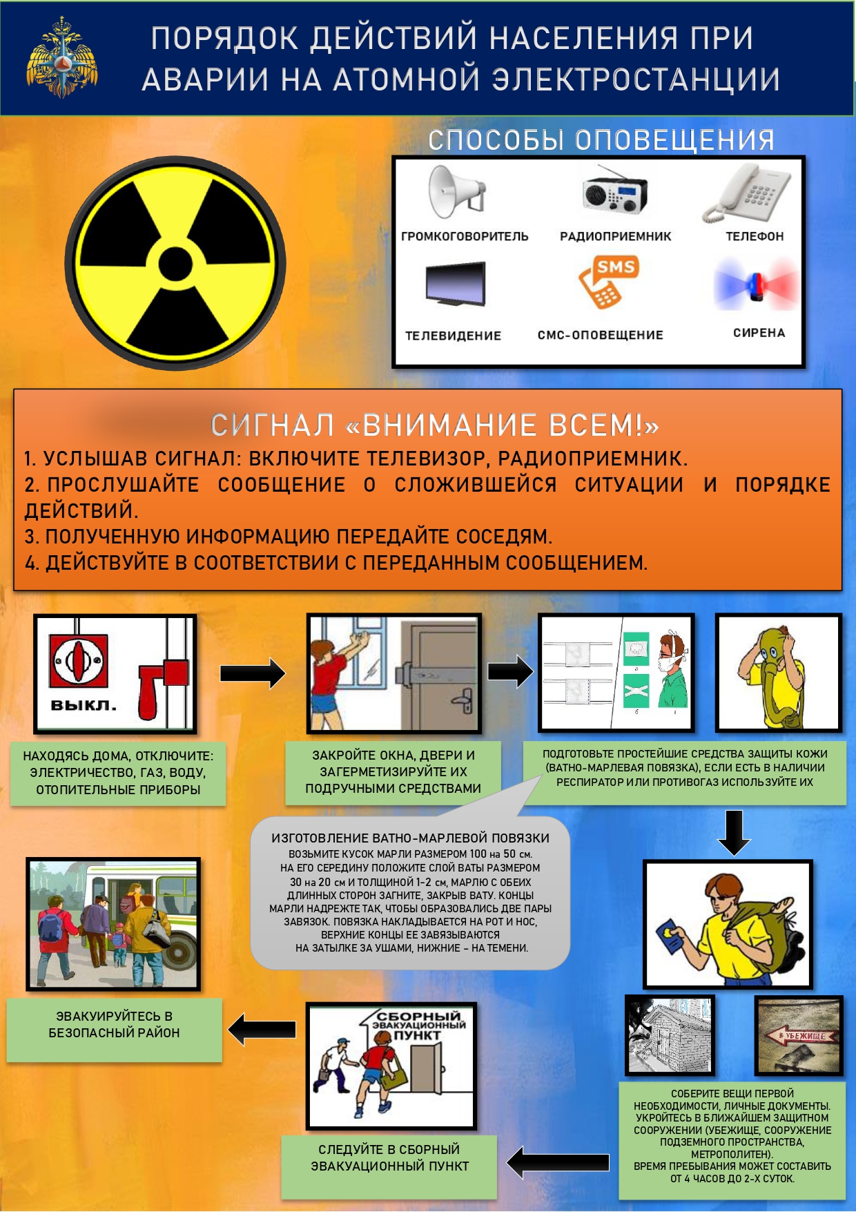 порядок действий населения при аварии на атомной электростанции.