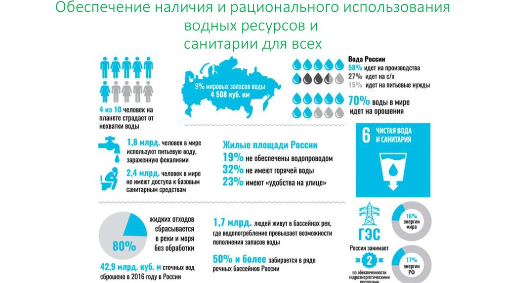 Федеральный проект чистая энергетика